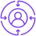 Client Centric Design